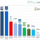 מדגם בחירות אגודת הסטודנטים