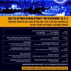 ״מרצה על הבר״ עם ד״ר קליין שגריר על האח הגדול