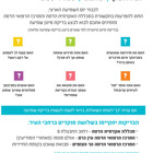 יום השמיעה הארצי 2019