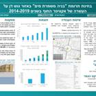 פרויקטי הגמר של החוג למדעי איכות הסביבה