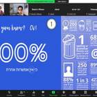 סיכום סדנת כתיבת קורות חיים של המרכז לניהול קריירה