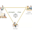 וובינר בנושא "מהתהליך הטיפולי אל הדו"ח"